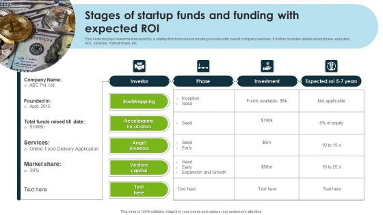 Stages Of Startup Funds And Funding With Expected ROI Graphics PDF