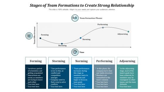 Stages Of Team Formations To Create Strong Relationship Ppt PowerPoint Presentation File Backgrounds PDF