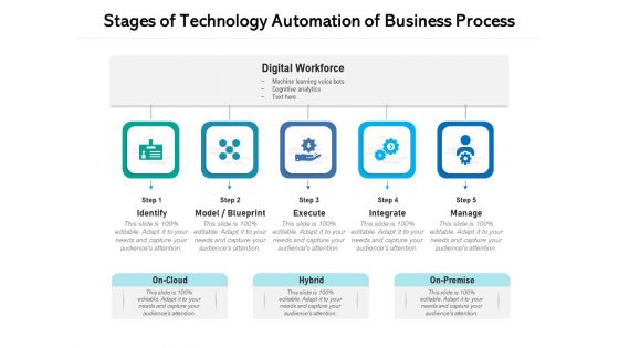 Stages Of Technology Automation Of Business Process Ppt PowerPoint Presentation Professional Styles PDF