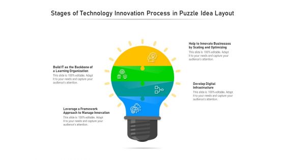 Stages Of Technology Innovation Process In Puzzle Idea Layout Ppt PowerPoint Presentation Slides Tips PDF