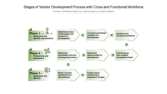 Stages Of Vendor Development Process With Cross And Functional Workforce Ppt PowerPoint Presentation Pictures Layouts PDF