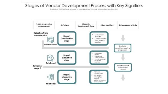 Stages Of Vendor Development Process With Key Signifiers Ppt PowerPoint Presentation Infographic Template Topics PDF