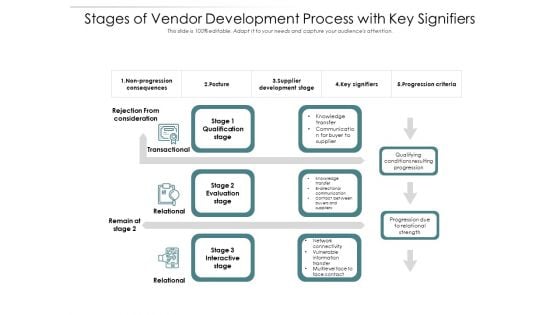 Stages Of Vendor Development Process With Key Signifiers Ppt PowerPoint Presentation Infographic Template Topics PDF Stages Of Vendor Development Process With Key Signifiers Ppt PowerPoint Presentation Infographic Template Topics PDF
