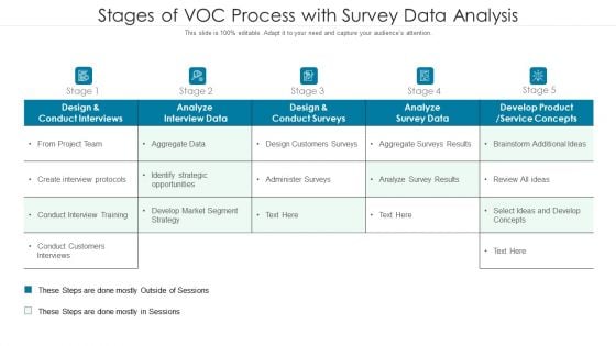 Stages Of Voc Process With Survey Data Analysis Ppt PowerPoint Presentation File Clipart Images PDF