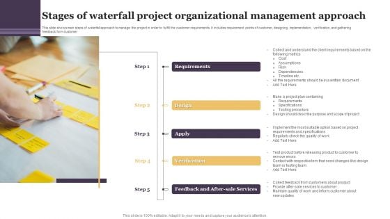 Stages Of Waterfall Project Organizational Management Approach Graphics PDF