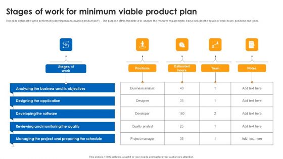 Stages Of Work For Minimum Viable Product Plan Summary PDF