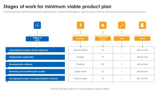 Stages Of Work For Minimum Viable Product Plan Summary PDF Stages Of Work For Minimum Viable Product Plan Summary PDF