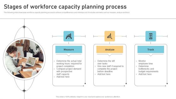 Stages Of Workforce Capacity Planning Process Formats PDF