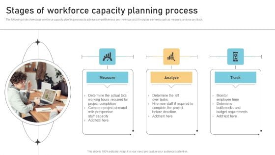 Stages Of Workforce Capacity Planning Process Formats PDF Stages Of Workforce Capacity Planning Process Formats PDF