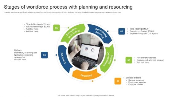 Stages Of Workforce Process With Planning And Resourcing Inspiration PDF