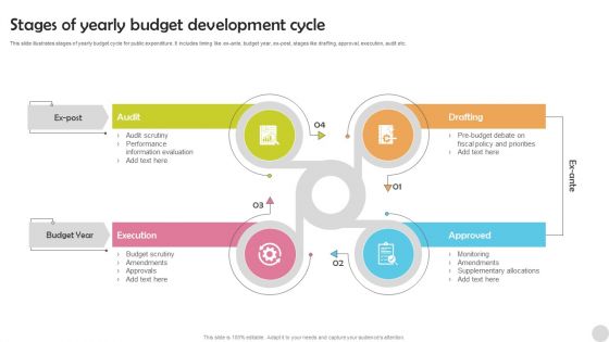 Stages Of Yearly Budget Development Cycle Graphics PDF