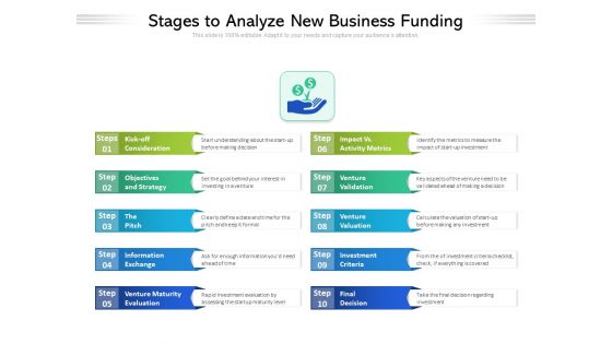 Stages To Analyze New Business Funding Ppt PowerPoint Presentation Styles Show PDF