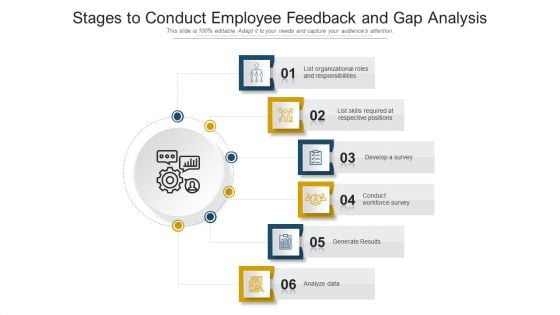 Stages To Conduct Employee Feedback And Gap Analysis Ppt PowerPoint Presentation Styles Visual Aids PDF