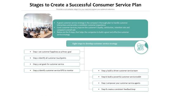 Stages To Create A Successful Consumer Service Plan Ppt PowerPoint Presentation Professional Icons PDF