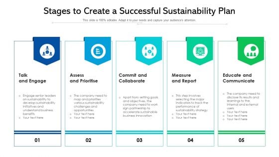 Stages To Create A Successful Sustainability Plan Ppt Outline Portfolio PDF