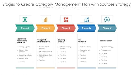 Stages To Create Category Management Plan With Sources Strategy Ppt Ideas Slide Portrait PDF