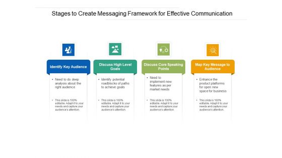 Stages To Create Messaging Framework For Effective Communication Ppt PowerPoint Presentation File Model PDF