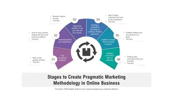 Stages To Create Pragmatic Marketing Methodology In Online Business Ppt PowerPoint Presentation Icon Slide Portrait PDF