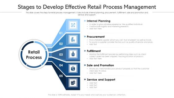 Stages To Develop Effective Retail Process Management Ppt Professional Clipart PDF