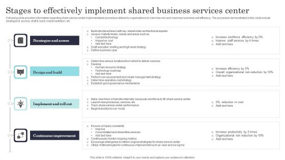 Stages To Effectively Implement Shared Business Services Center Template PDF