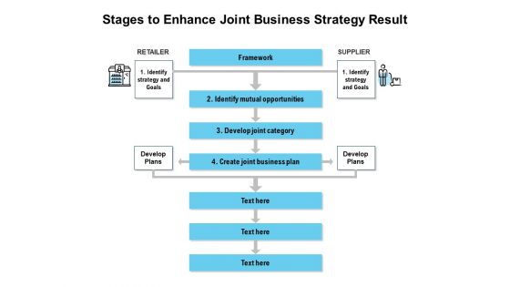 Stages To Enhance Joint Business Strategy Result Ppt PowerPoint Presentation File Outline PDF