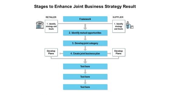 Stages To Enhance Joint Business Strategy Result Ppt PowerPoint Presentation File Outline PDF Stages To Enhance Joint Business Strategy Result Ppt PowerPoint Presentation File Outline PDF