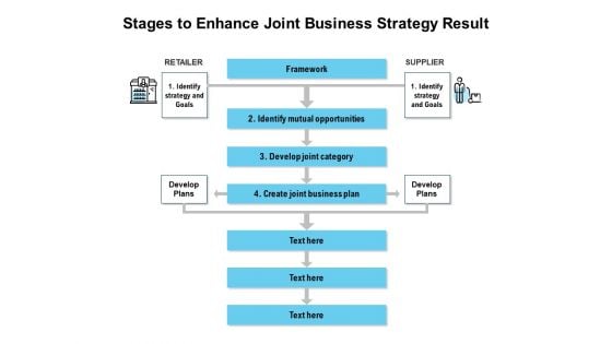 Stages To Enhance Joint Business Strategy Result Ppt PowerPoint Presentation File Outline PDF