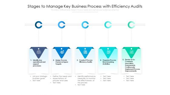 Stages To Manage Key Business Process With Efficiency Audits Ppt PowerPoint Presentation Gallery Slides PDF