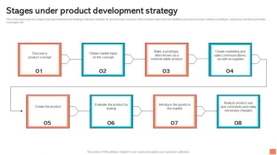 Stages Under Product Development Strategy Designs PDF