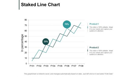 Staked Line Chart Ppt PowerPoint Presentation Ideas Influencers