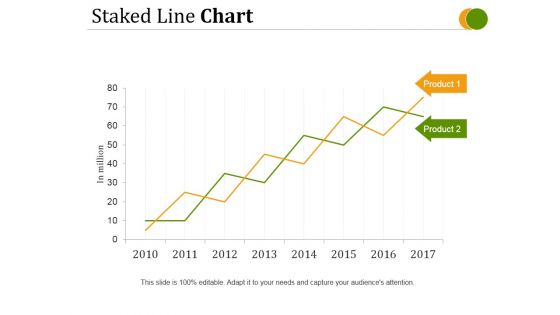 Staked Line Chart Ppt PowerPoint Presentation Tips