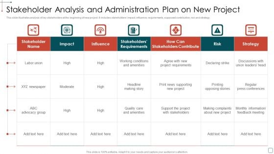 Stakeholder Analysis And Administration Plan On New Project Background PDF