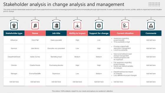 Stakeholder Analysis In Change Analysis And Management Infographics PDF