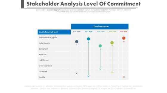 Stakeholder Analysis Level Of Commitment Ppt Slides