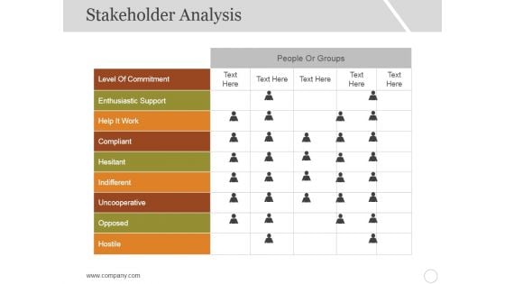Stakeholder Analysis Ppt PowerPoint Presentation Visual Aids Infographic Template