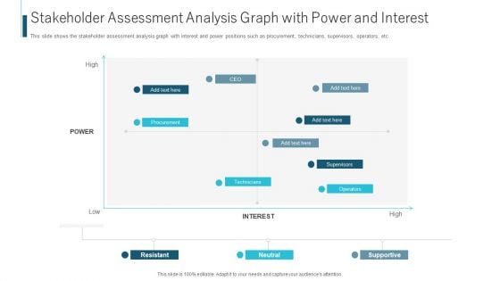 Stakeholder Assessment Analysis Graph With Power And Interest Ppt Gallery Skills PDF Stakeholder Assessment Analysis Graph With Power And Interest Ppt Gallery Skills PDF
