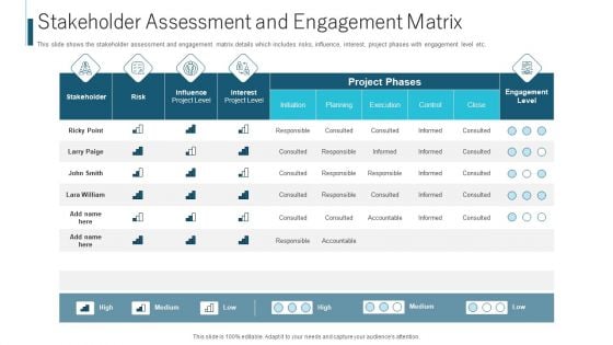 Stakeholder Assessment And Engagement Matrix Ppt Ideas Elements PDF