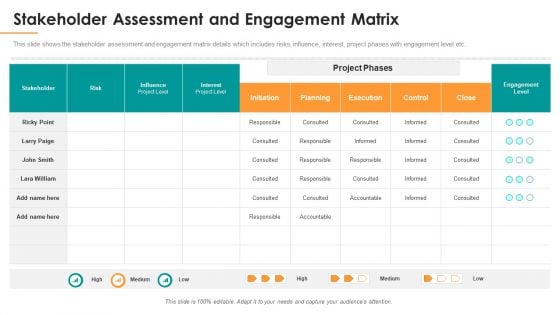 Stakeholder Assessment And Engagement Matrix Ppt Slides Brochure PDF