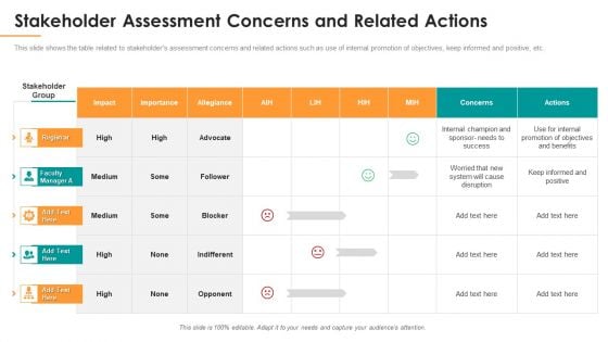 Stakeholder Assessment Concerns And Related Actions Ppt Outline Aids PDF