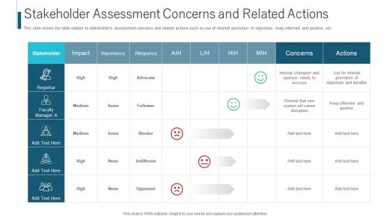 Stakeholder Assessment Concerns And Related Actions Ppt Outline Images PDF