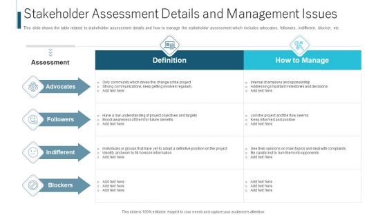 Stakeholder Assessment Details And Management Issues Ppt File Formats PDF