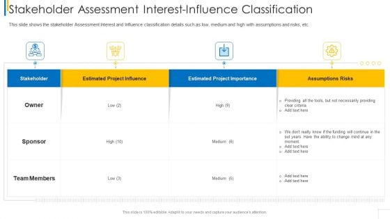 Stakeholder Assessment Interest-Influence Classification Pictures PDF