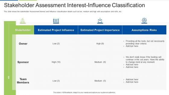 Stakeholder Assessment Interest Influence Classification Diagrams PDF