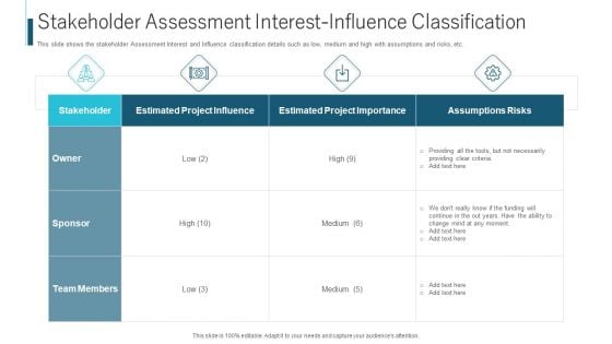 Stakeholder Assessment Interest Influence Classification Ppt Ideas Slides PDF