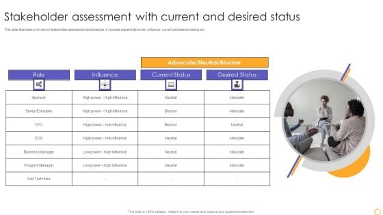 Stakeholder Assessment With Current And Desired Status Template PDF