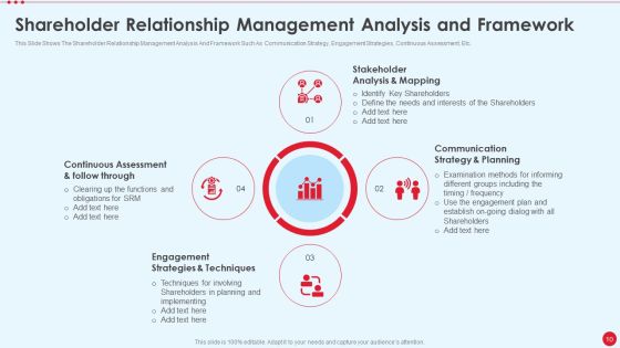 Stakeholder Capitalism For Long Term Value Addition Ppt PowerPoint Presentation Complete Deck With Slides Slide10