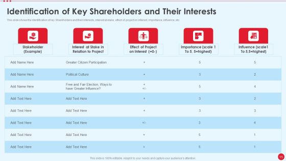 Stakeholder Capitalism For Long Term Value Addition Ppt PowerPoint Presentation Complete Deck With Slides Slide15
