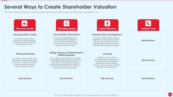 Stakeholder Capitalism For Long Term Value Addition Ppt PowerPoint Presentation Complete Deck With Slides Slide18
