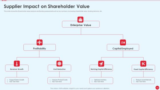 Stakeholder Capitalism For Long Term Value Addition Ppt PowerPoint Presentation Complete Deck With Slides Slide19