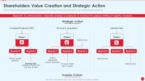 Stakeholder Capitalism For Long Term Value Addition Ppt PowerPoint Presentation Complete Deck With Slides Slide21